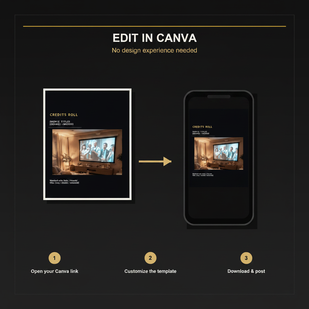 3-step guide showing how to edit the Movie Night Reactions Canva template - Open link, Customize, Download and post